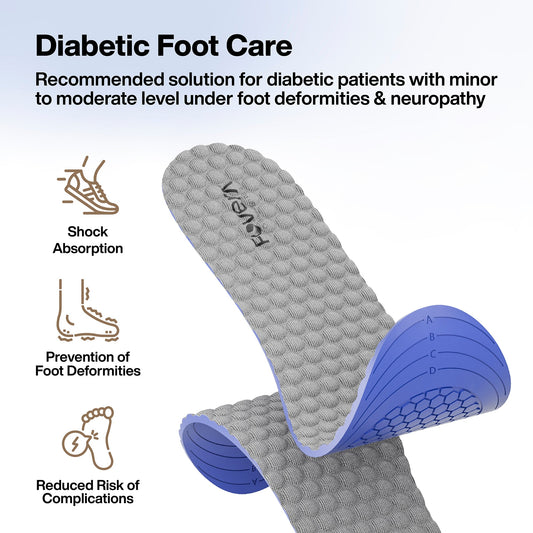 FOVERA Extra Soft Gel Shoe Insoles for Comfort & Support
